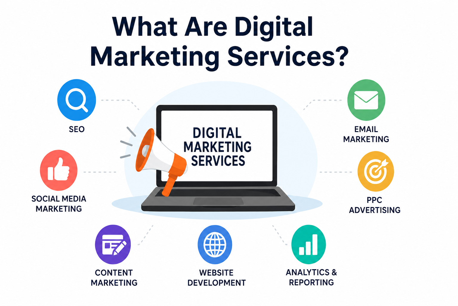 digital marketing services