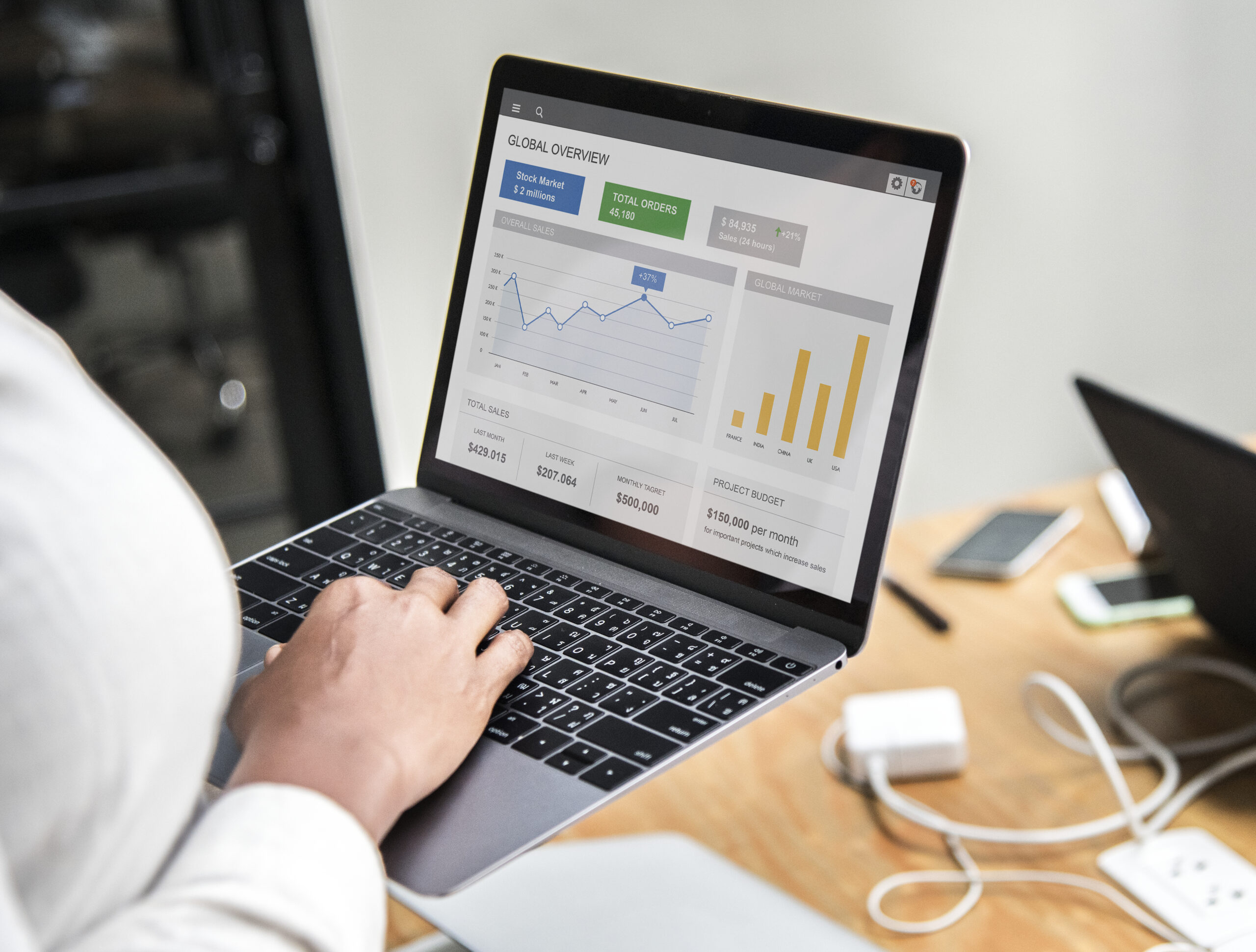 Best Google Ads Services in UAE